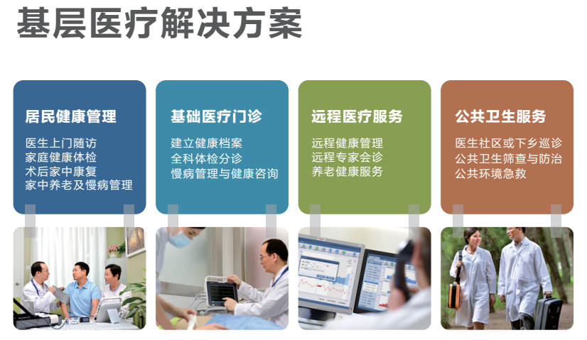 健康管理辅助设备(图1)